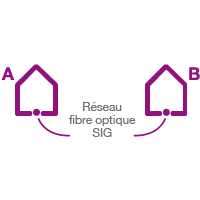 picto service standard