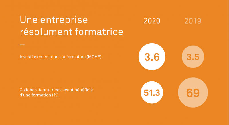 SIG entreprise formatrice