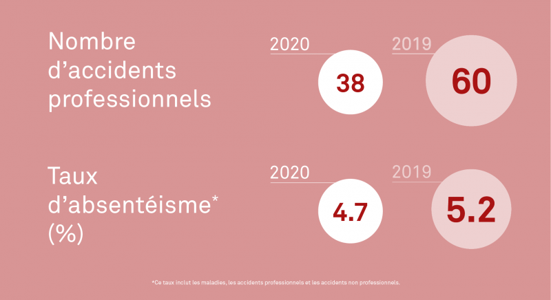 SIG_infographies_accident_absent